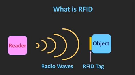 radio-frequency identification chip rfid|explain rfid in detail.